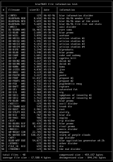 bLUR jUNE 1996 fILE sTATS by bLUR sS