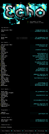 Memberlisting (02/97) by Echo Seniors