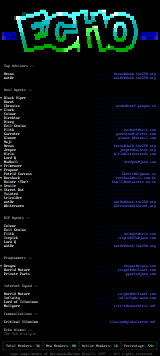 Memberlisting (04/97) by Echo Staff