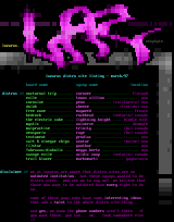 distro site list #04 by lazarus