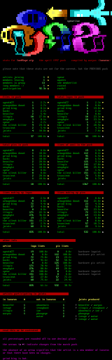 STATS!!!!&*%$!^&#$ by warpus