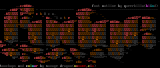 Fudge ascii by Savage Dragon/Qk