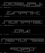 ascii groups by baltazar