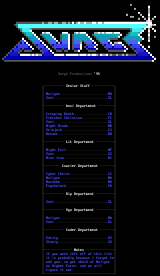 Member List 04-95 by Staff