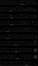 UCM Asciis by sensAh