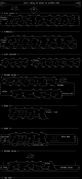 Ascii Collection [06/96] by Blaze