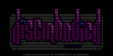 Disembodied Voices by BitStream